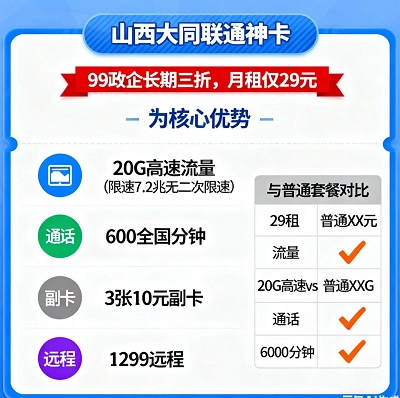 ​给大同爸妈办卡别选普通卡！这张政企三折卡29元/月，20G流量+600分钟语音，限速7.2M刷视频不卡